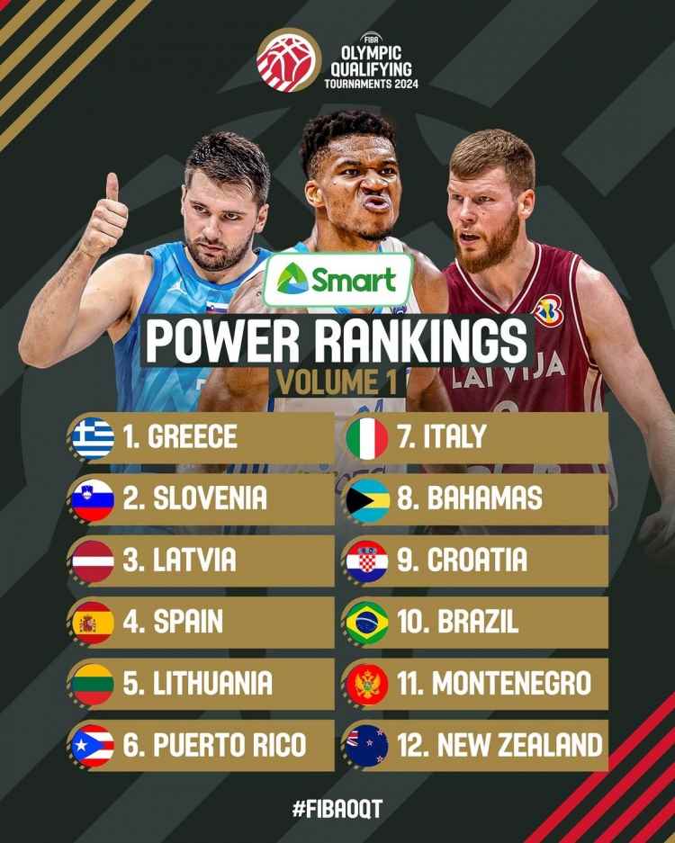 奥运资格赛球队实力排名第一弹：希腊第1 斯洛文尼亚第2